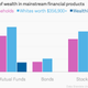 Image for article titled How wealthy black Americans invest their money differently from rich white Americans